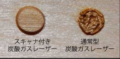 スキャナ付き炭酸ガスレーザーと通常型炭酸ガスレーザーでの蒸散面の比較