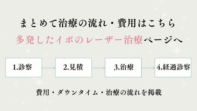 多発したイボのレーザー治療ページへの案内バナー。診察、見積、治療、経過診察の流れを示した画像